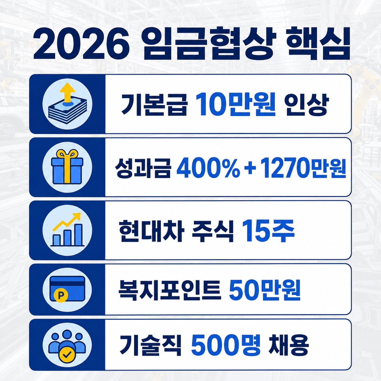 임금협상 합의 내용