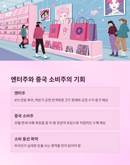 엔터주와 중국 소비주의 기회