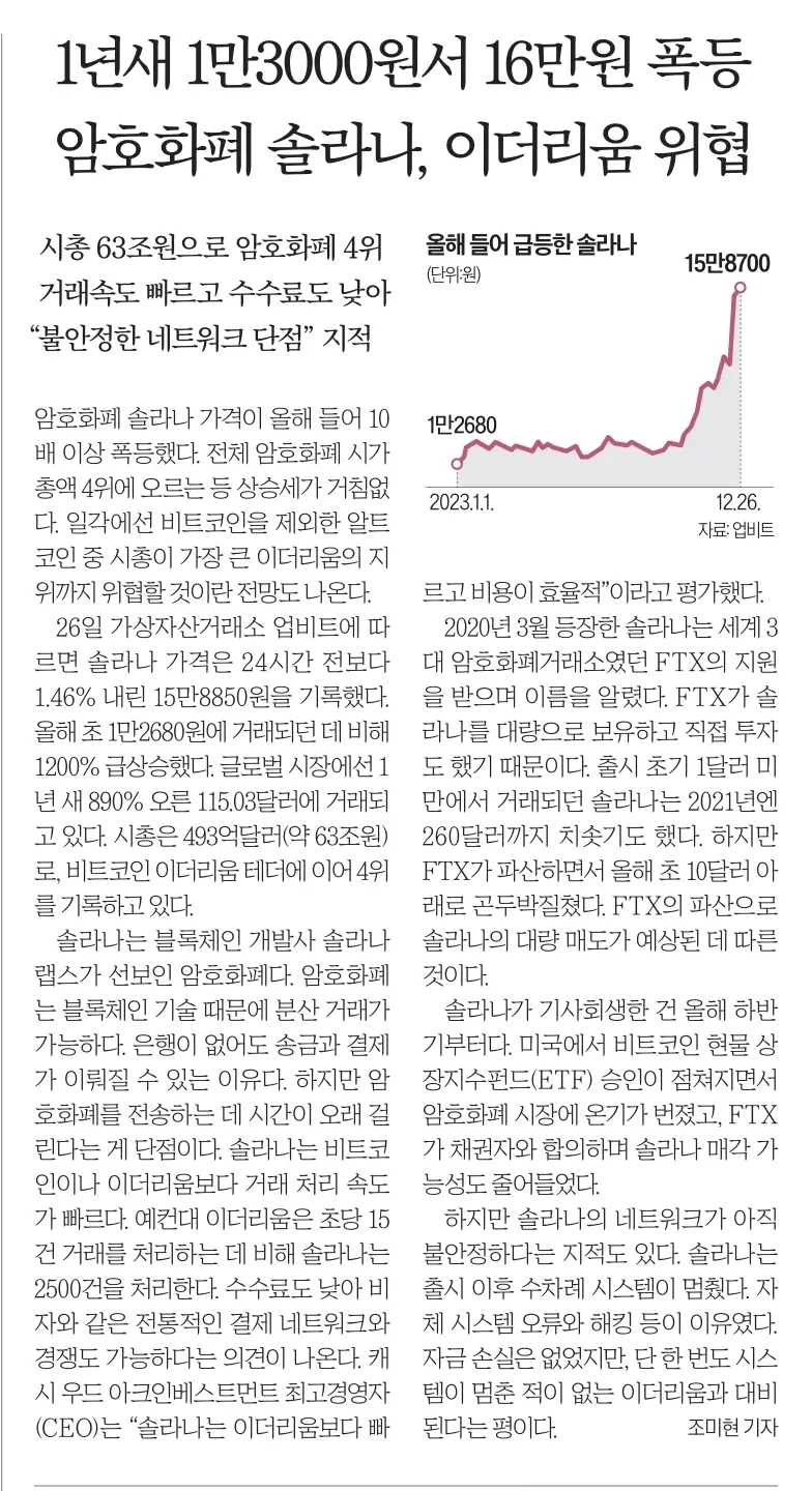 12월 27일 수 신문스크랩