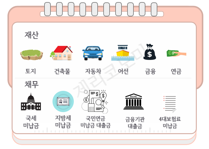 상속세 납부기한, 신고 및 방법 총정리