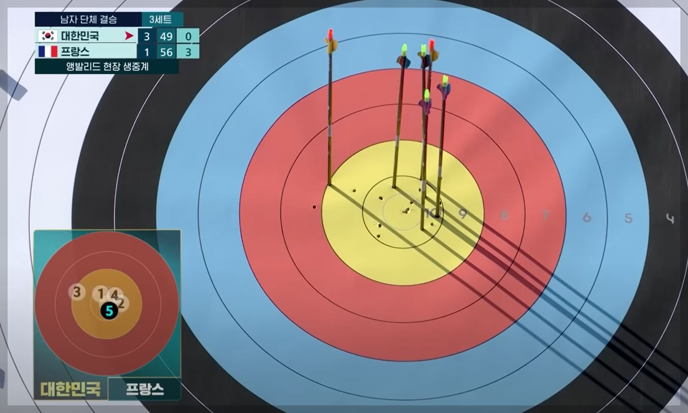 한국 남자 양궁, 올림픽 3연패 달성! 파리올림픽 금메달
