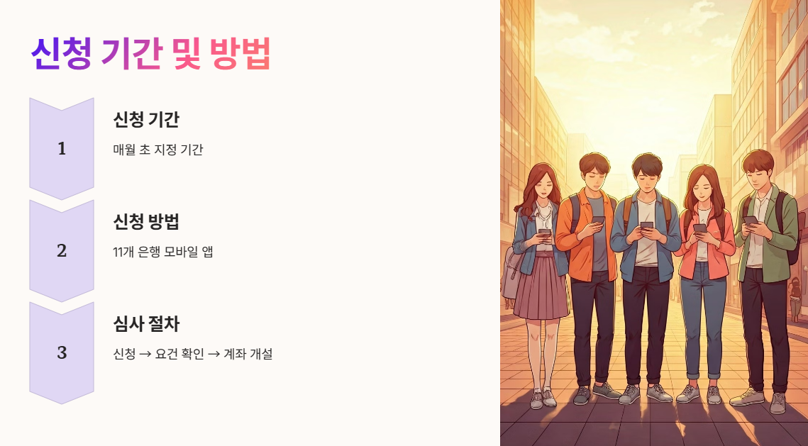 2025 청년도약계좌 신청 기간 및 방법