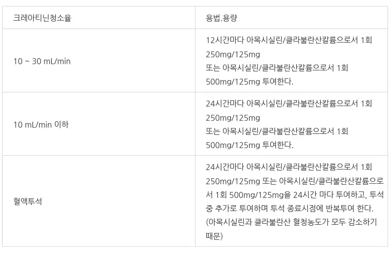 오구멘틴정625mg-복용법-이미지