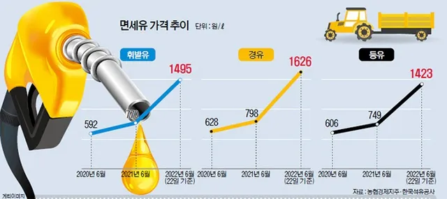농업용 면세유 대상농기계 면세유 가격 정보 완벽 가이드_5