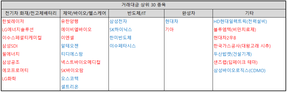 테마별-거래대금-상위-종목-분류-표-이미지