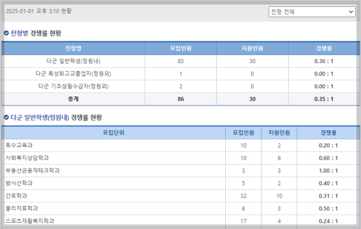 진학사-실시간-경쟁률