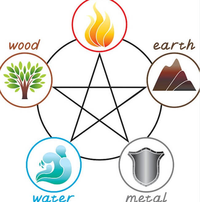 복을 부르는 풍수 인테리어