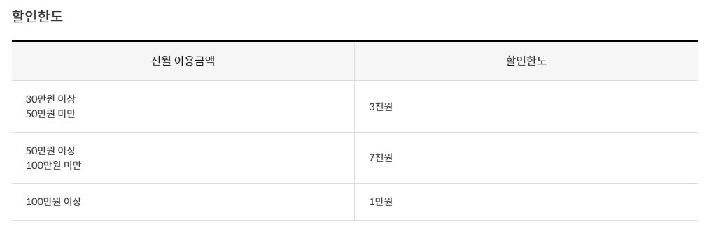 공과금 할인카드