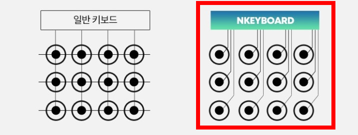 스카이디지탈 엔키보드 NKEY-2: 특허