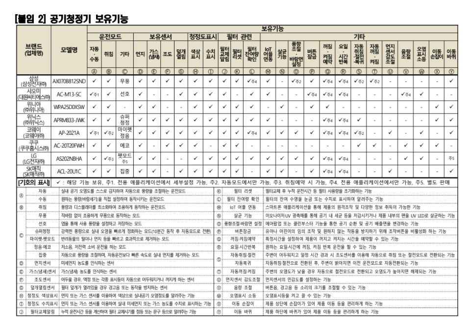 공기청정기 추천