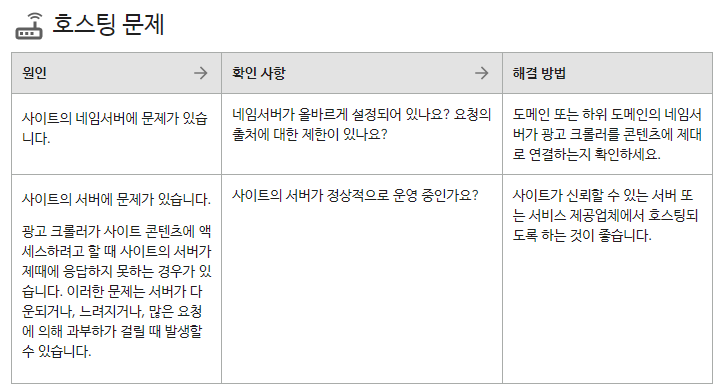 애드센스 크롤러 문제 해결: 호스팅 문제