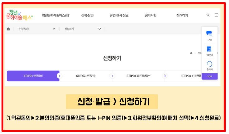 청년문화예술패스 15만원 지원금 신청대상 사용방법 사용처