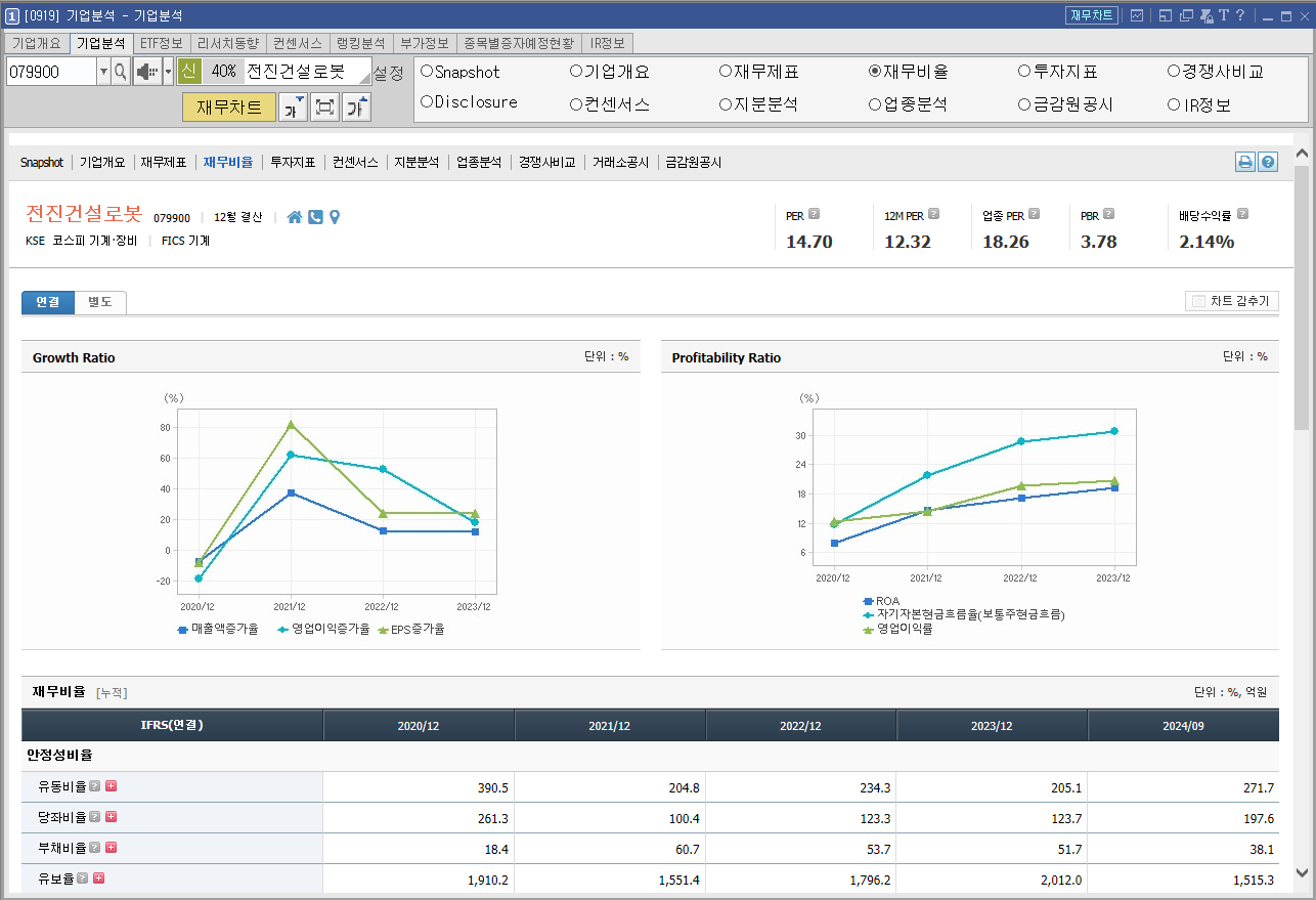 전진건설로봇 주가 전망 트럼프 우크라이나 재건 관련주