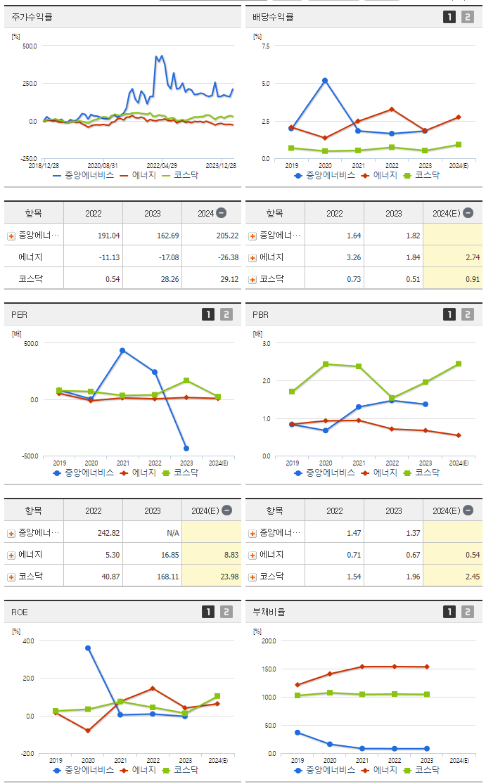 중앙에너비스_섹터분석
