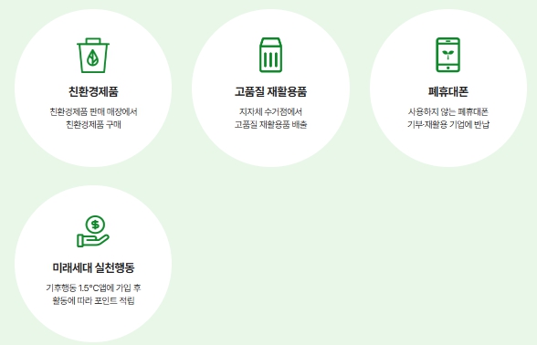 탄소중립 포인트 제도