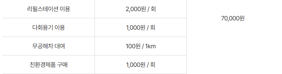 탄소중립실천포인트