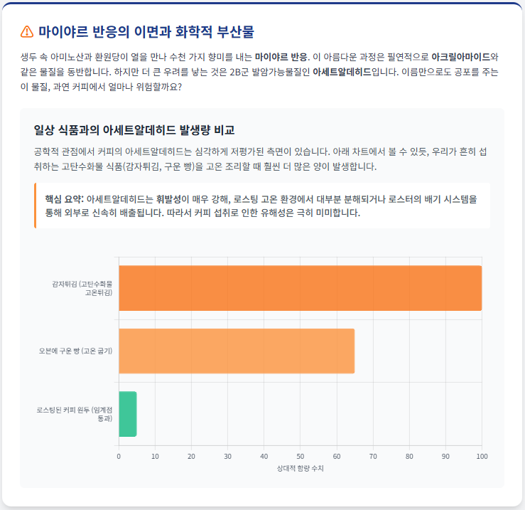 마이야르 반응의 이면과 화학적 부산물