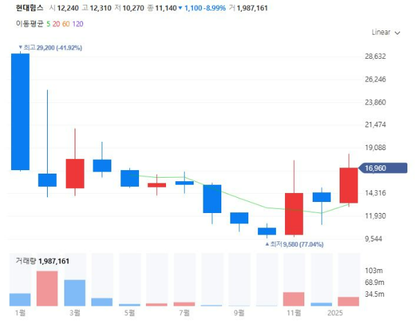 MRO관련주대장주수혜주TOP5_현대힘스