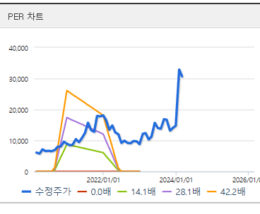 이스트소프트 주식정보