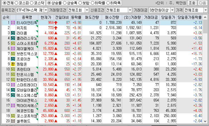 시간외 단일가 특징주