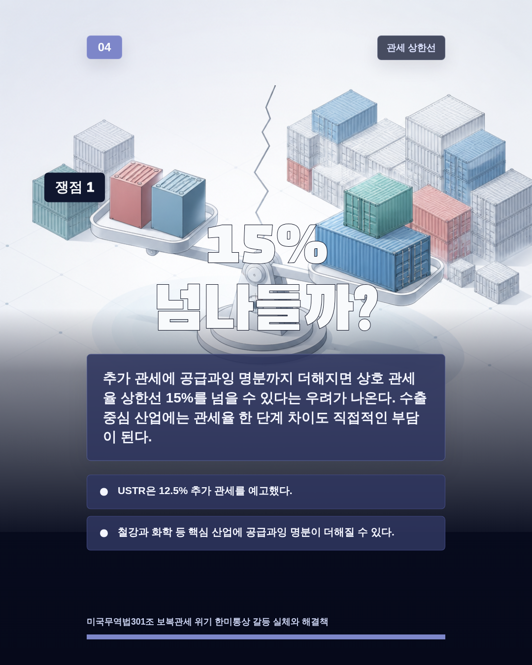 15% 넘나들까?