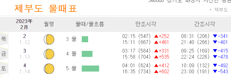 제부도-물때시간표-2월-1주