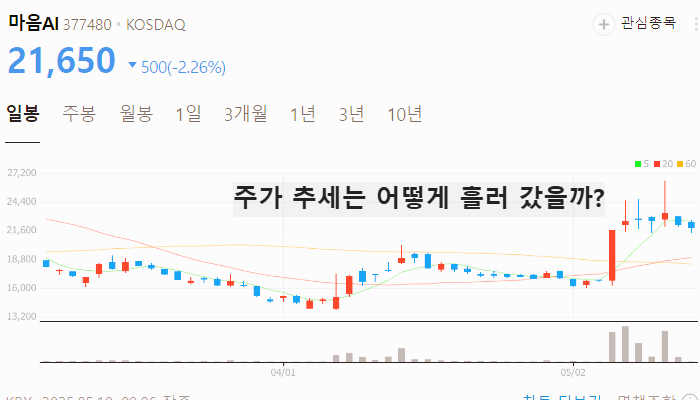 국내 인공지능 관련주 대장주 AI 테마주 TOP5
