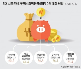 중소기업 퇴직연금 수령 IRP계좌 vs 일반계좌 완벽 비교 (2025 최신판)