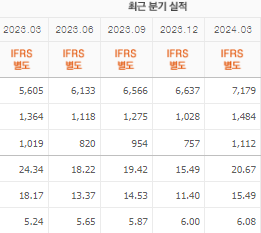 카카오뱅크 주가전망 목표주가 배당금