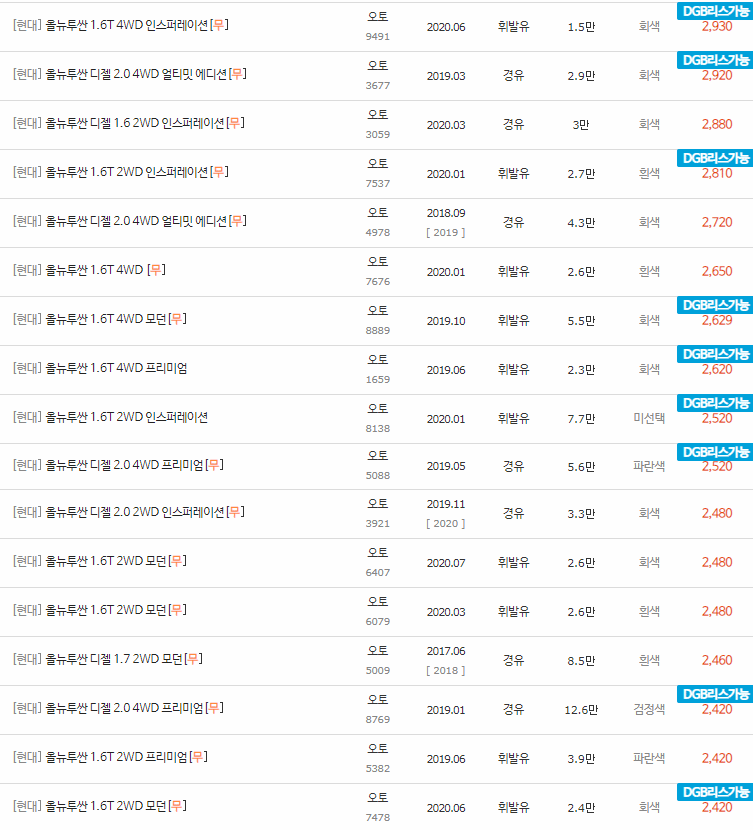 2015~2020년식 올뉴 투싼 중고차 시세