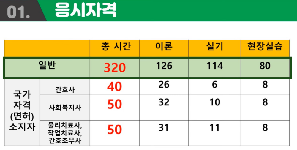 요양보호사 자격증 취득방법