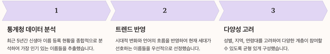 칸쵸 이름 선정 기준과 배경 정리 이미지