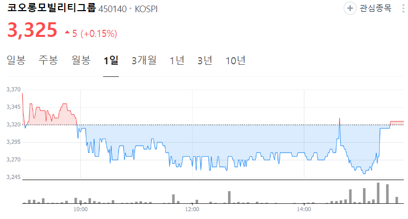 코오롱모빌리티그룹-주가