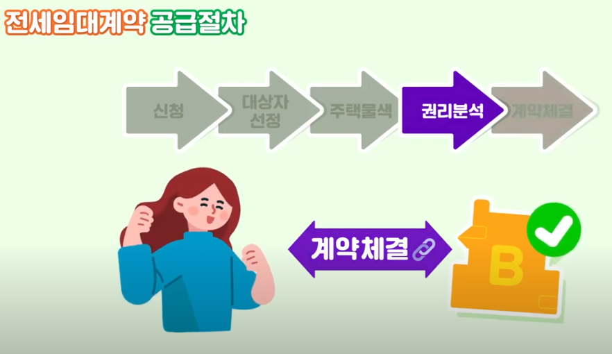 lh 전세임대주택ㅣ신청조건 혜택