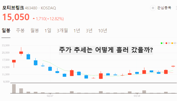 자동차 관세 관련주 대장주 테마주 TOP5