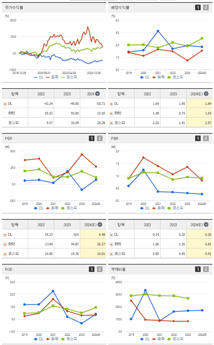 DL_섹터분석