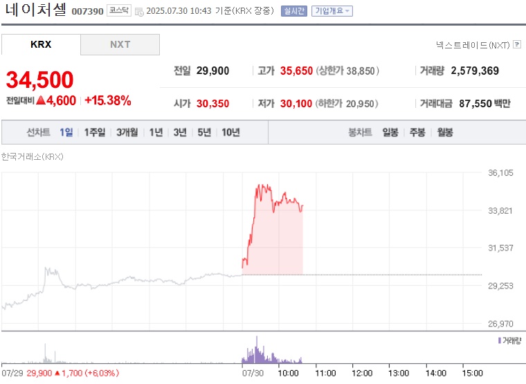 네이처셀 주가 (0730)