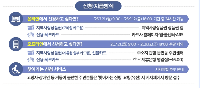 민생소비쿠폰 미성년자