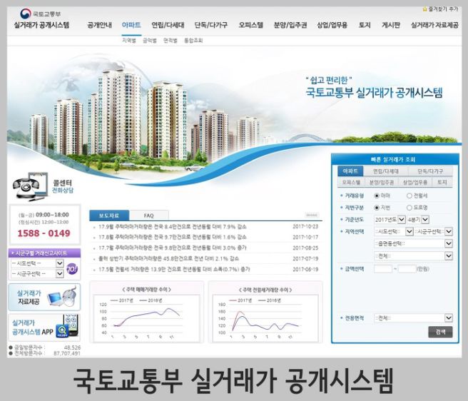 실거래가 비교 분석