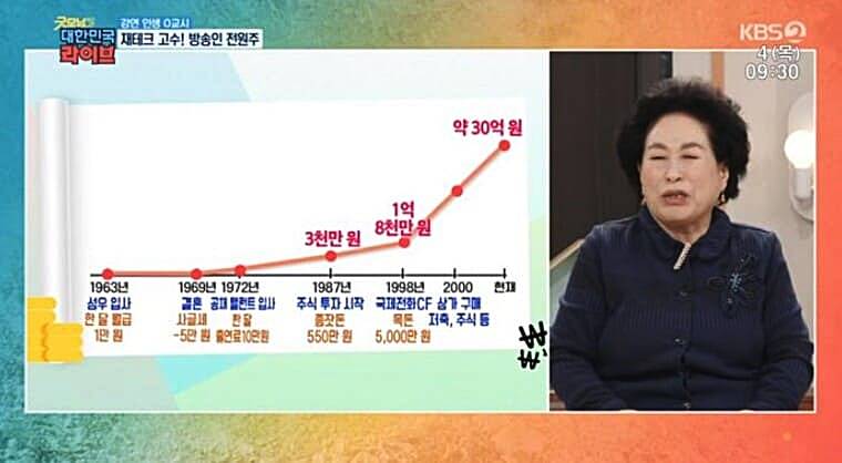 전원주-주식