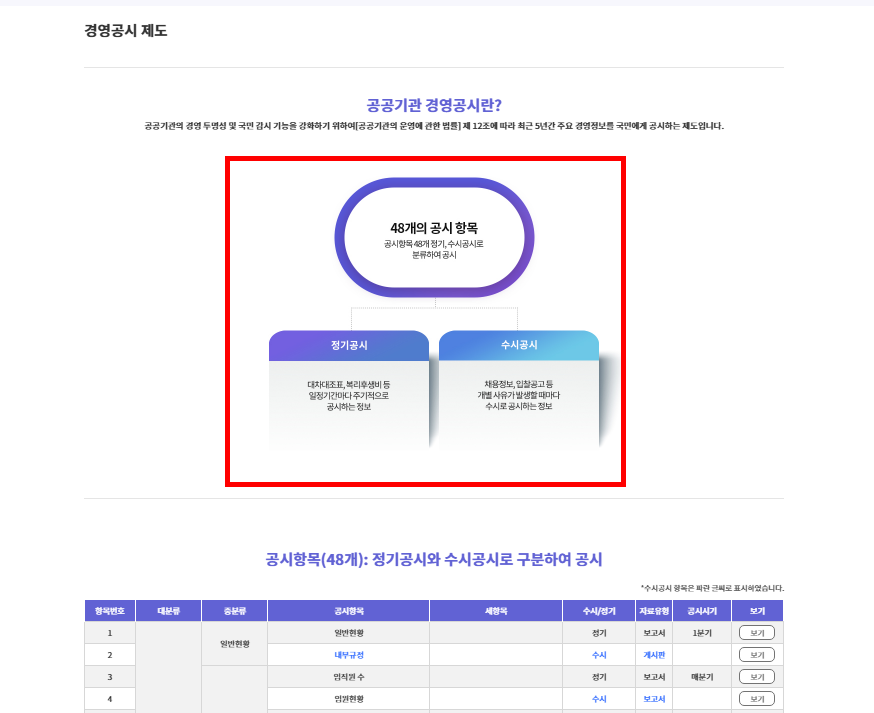 공공기관 알리오 홈페이지 소개