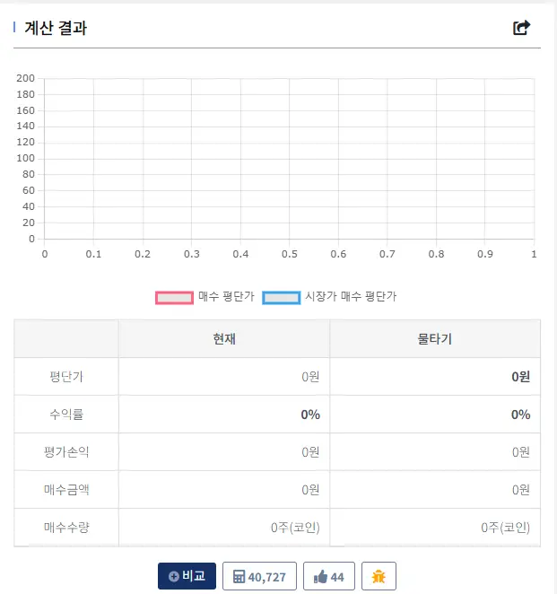 물타기-계산기-결과-비교