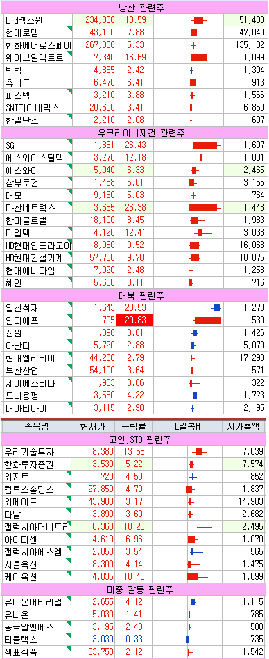 트럼프 수혜주