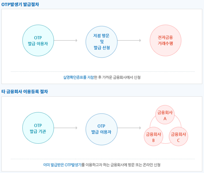 OTP발급절차&#44; 타행 등록