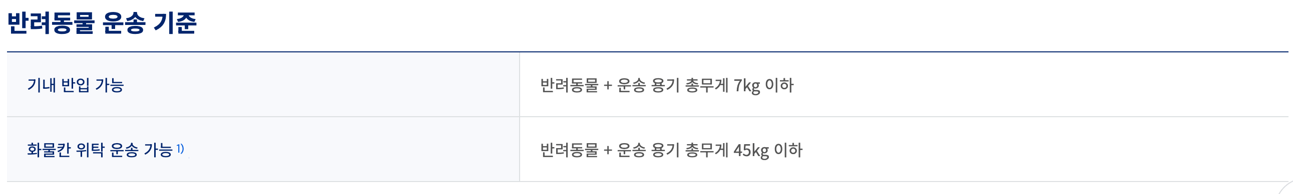 반려동물 운송 기준