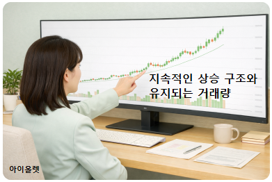 조용한 가속 구간