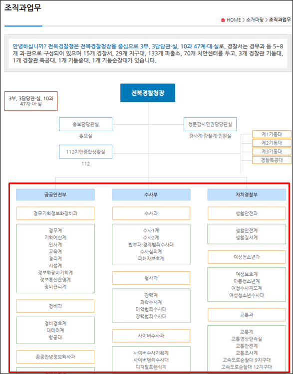 전북경찰청-조직도