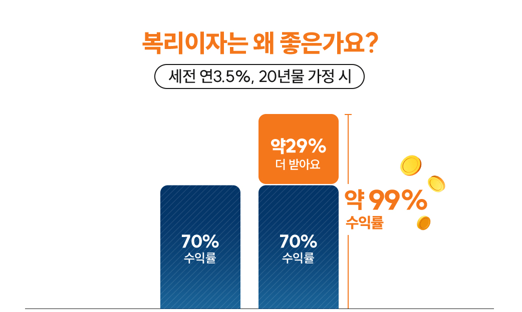 개인투자용 국채 적금 매입(가입 청약)방법과 판매대행기관 알아보기