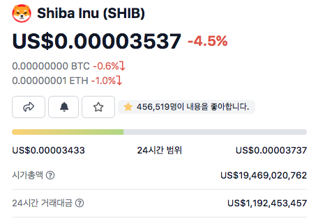 시바이누 코인 시세