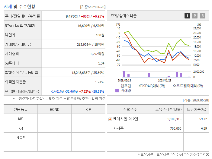 샌즈랩_기업개요